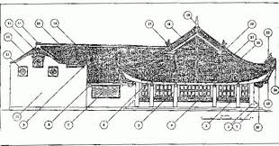 Tu bổ di tích: Thực trạng và đòi hỏi